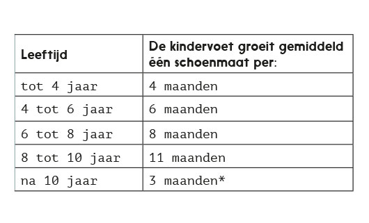 Schoenmaten kind